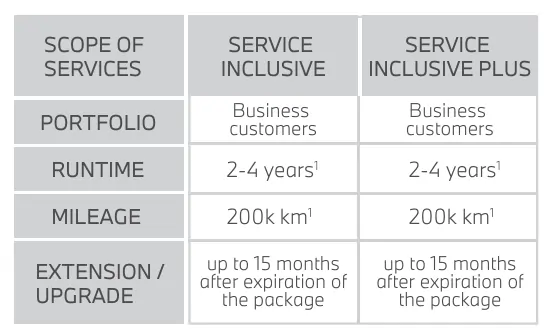 BUSINESS PACKAGE